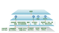 PMS700综合能源管理系统