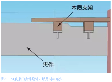 西门子仿真催生新一代电力变压器和并联电抗器